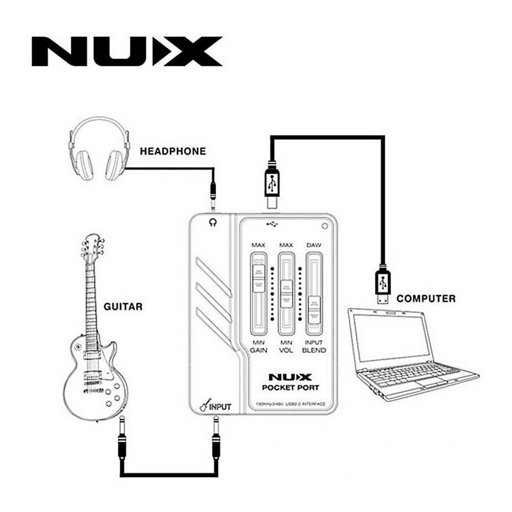 Interfaz de Audio Nux Guitar Pocket Port USB
