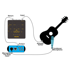 Pedal de Efecto NUX NAI-5 Optima Air Simulador Guitarra Acústica