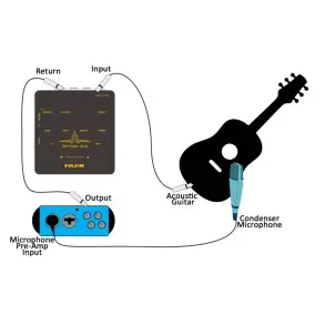 Pedal de Efecto NUX NAI-5 Optima Air Simulador Guitarra Acústica