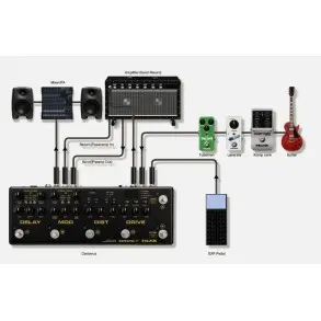 Pedalera Multiefecto NUX CERBERUS para Guitarra