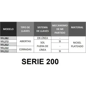 Flauta Traversa YAMAHA YFL282 Tono Do Nickel