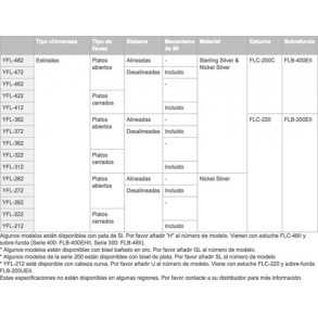 Flauta Traversa YAMAHA YFL372 Tono Do Plata - Nickel
