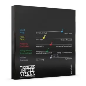 Encordado De Violín 4/4 Thomastik Infeld Ir100 Medium