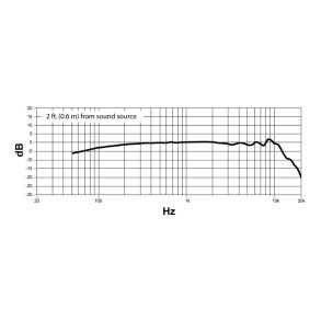 Shure Micrófono De Coro Para Colgar CVO-W/C