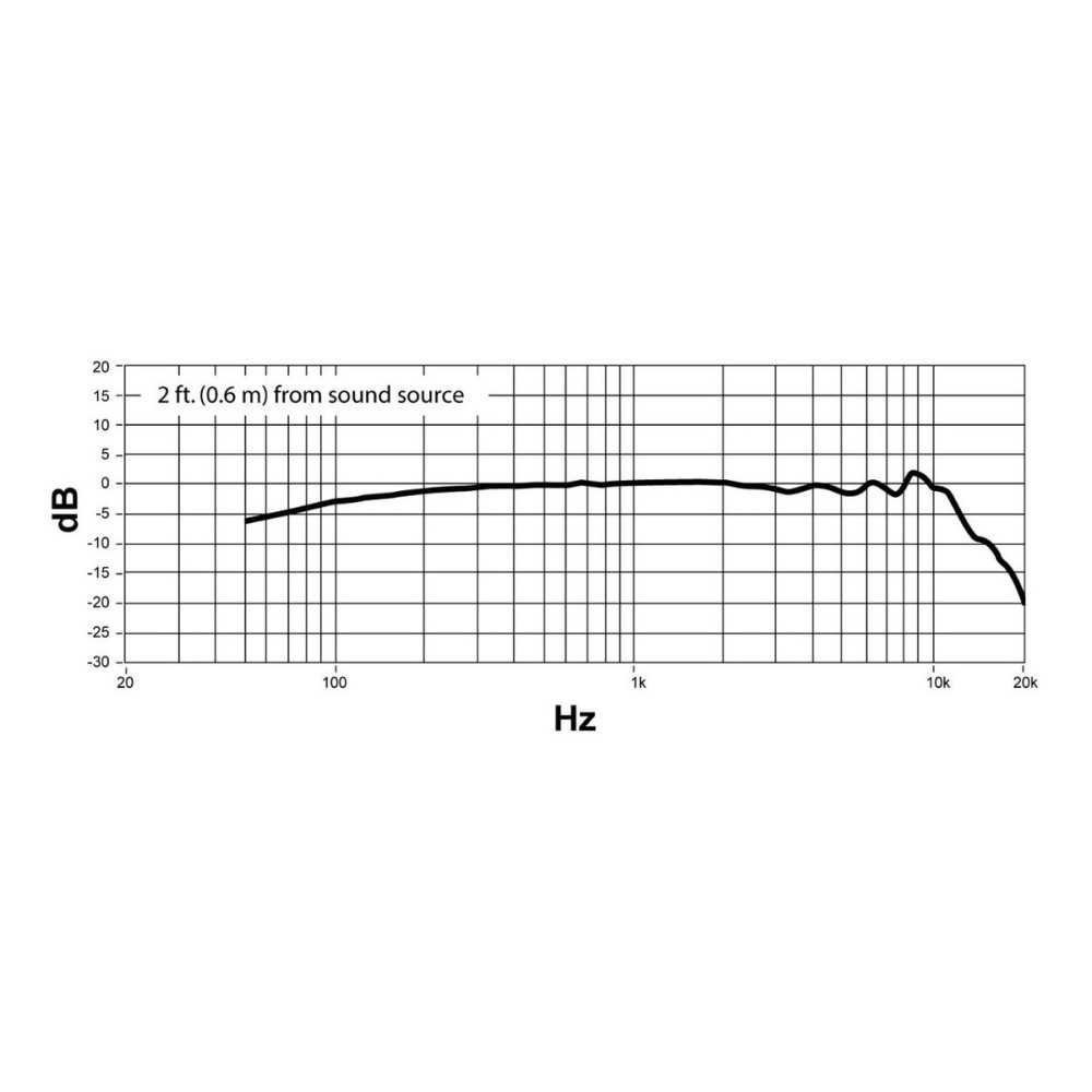 Shure Micrófono De Coro Para Colgar CVO-W/C