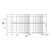 Microfono De Estudio Shure Beta27 Condenser Supercardioide