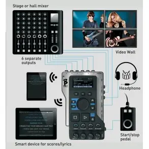 Reproductor Digital de Video 8 Canales 6 Salidas de Audio M-Live B BEAT 128GB