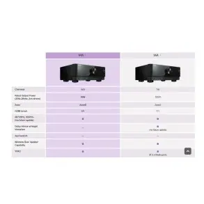 Sintoamplificador AV Yamaha RXV6AB 100W