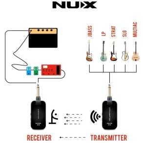 Sistema Inalámbrico Nux B2 Plus Para Guitarra o Bajo | Transmisor y Receptor