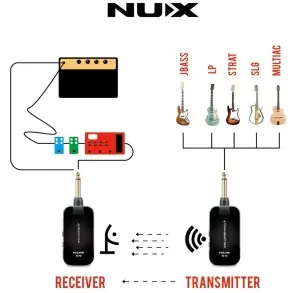 Sistema Inalámbrico Nux B2 Plus Para Guitarra o Bajo