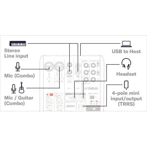 Mixer Yamaha AG06MK2W Streaming 2 Canales USB