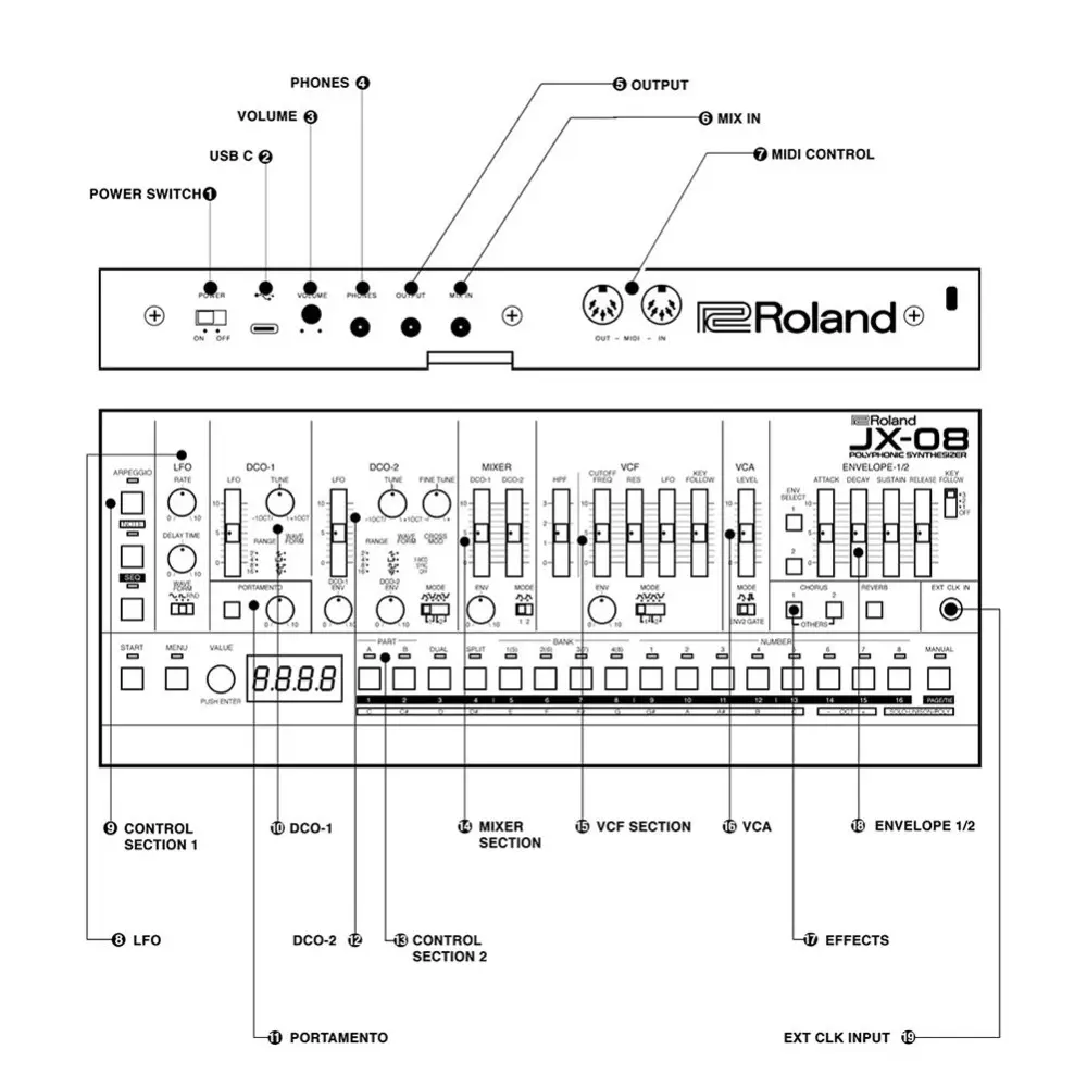 Modulo Analógico-Digital De Sonido Roland JX08