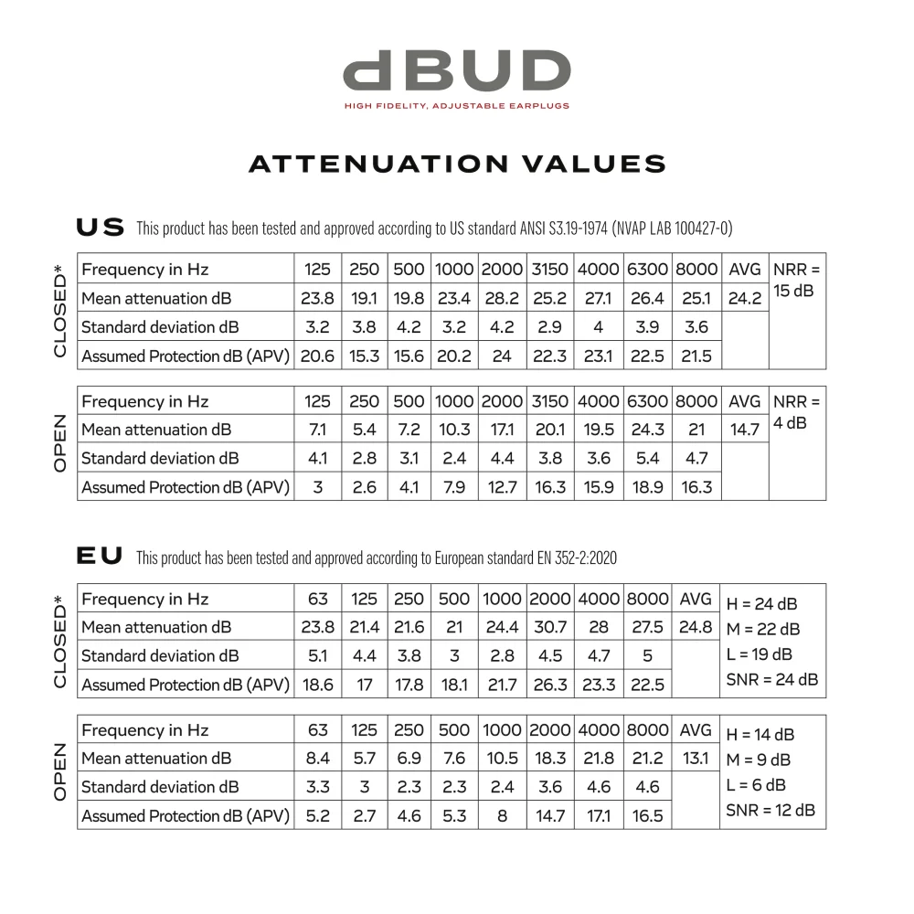 Protectores Auditivos DADDARIO dBUD Tapones Oidos -12 dB o -24 dB