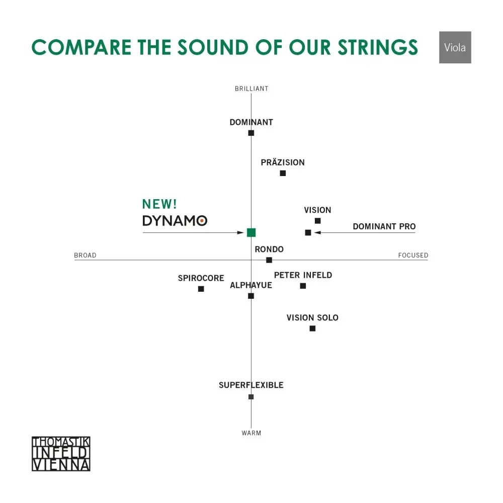 Encordado Para Viola Thomastik Dynamo DY200 Tension Media 4/4