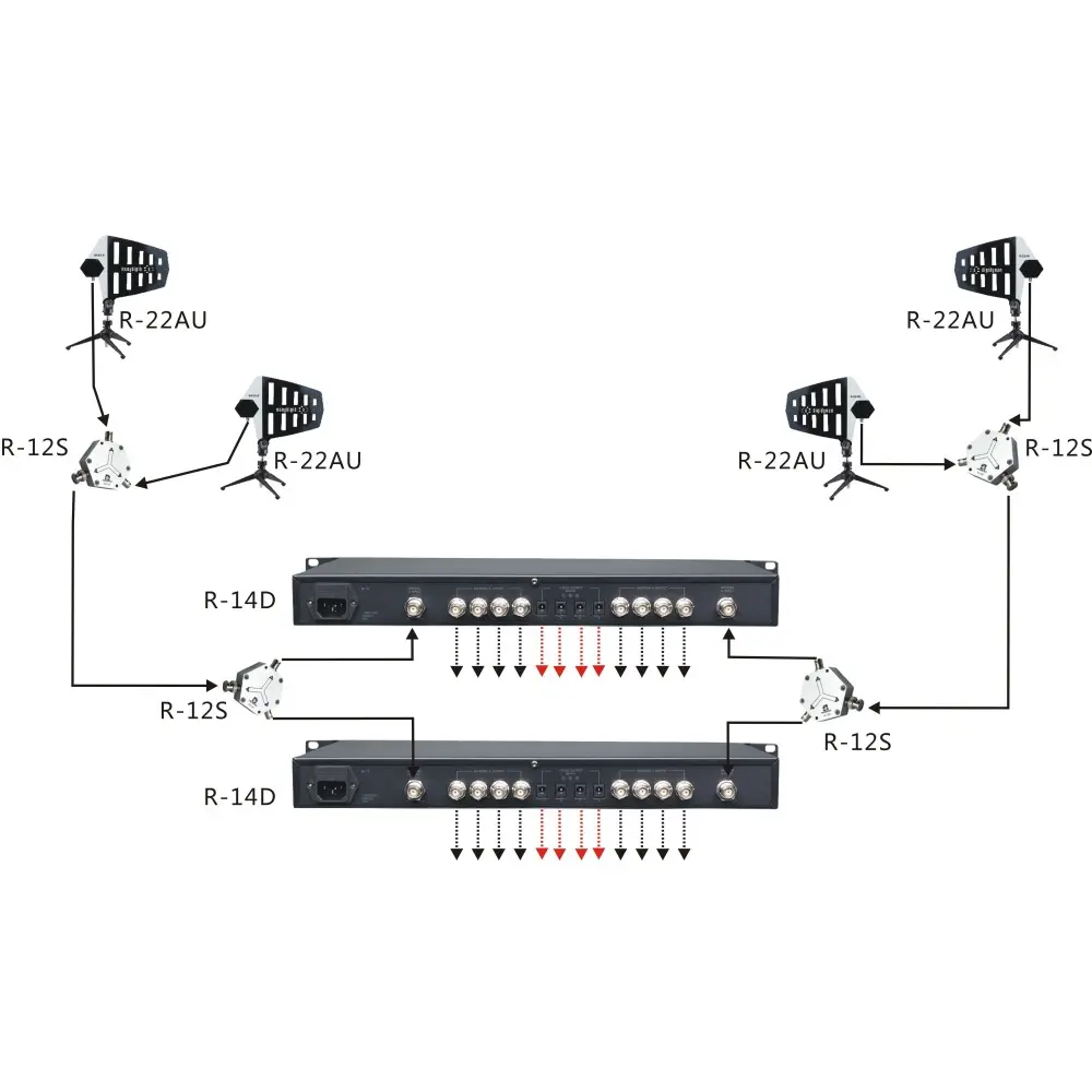 Distribuidor De Antenas Relacart R-14D