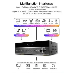 Sintoamplificador 7.2 400w Hypersound AV-6136HD