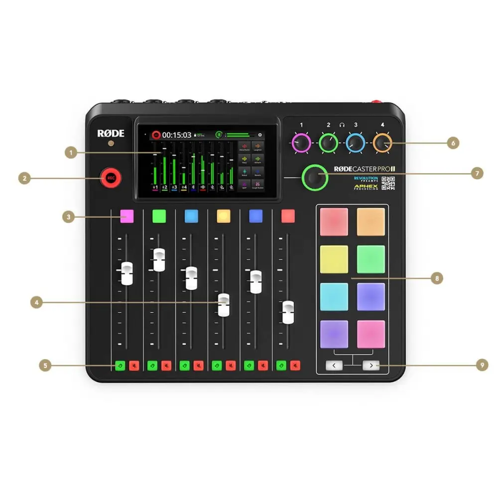 Mixer Podcast Rode RCPII Rodecaster PRO 2