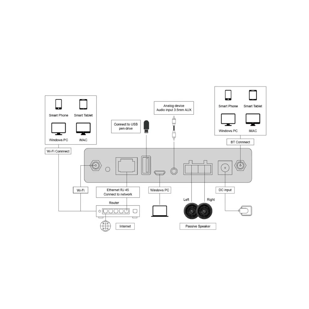 Amplificador Inteligente DSPPA AUDIO DW0235 Bluetooth Wi Fi USB 2x35W