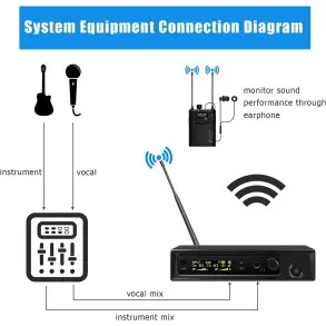 Sistema Inalambrico In Ear Relacart PM-320