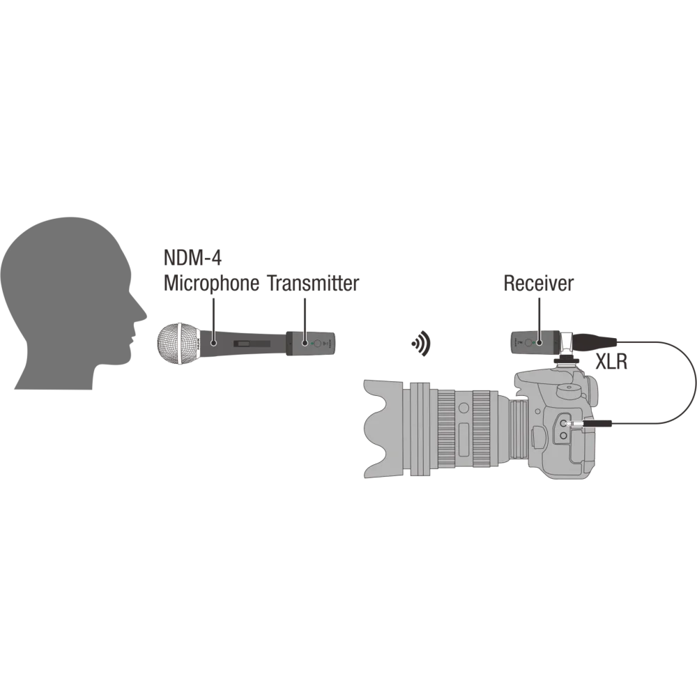 Sistema Inalámbrico Recargable Nux B-3RC XLR Plug ON