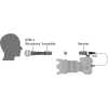 Sistema Inalámbrico Recargable Nux B-3RC XLR Plug ON