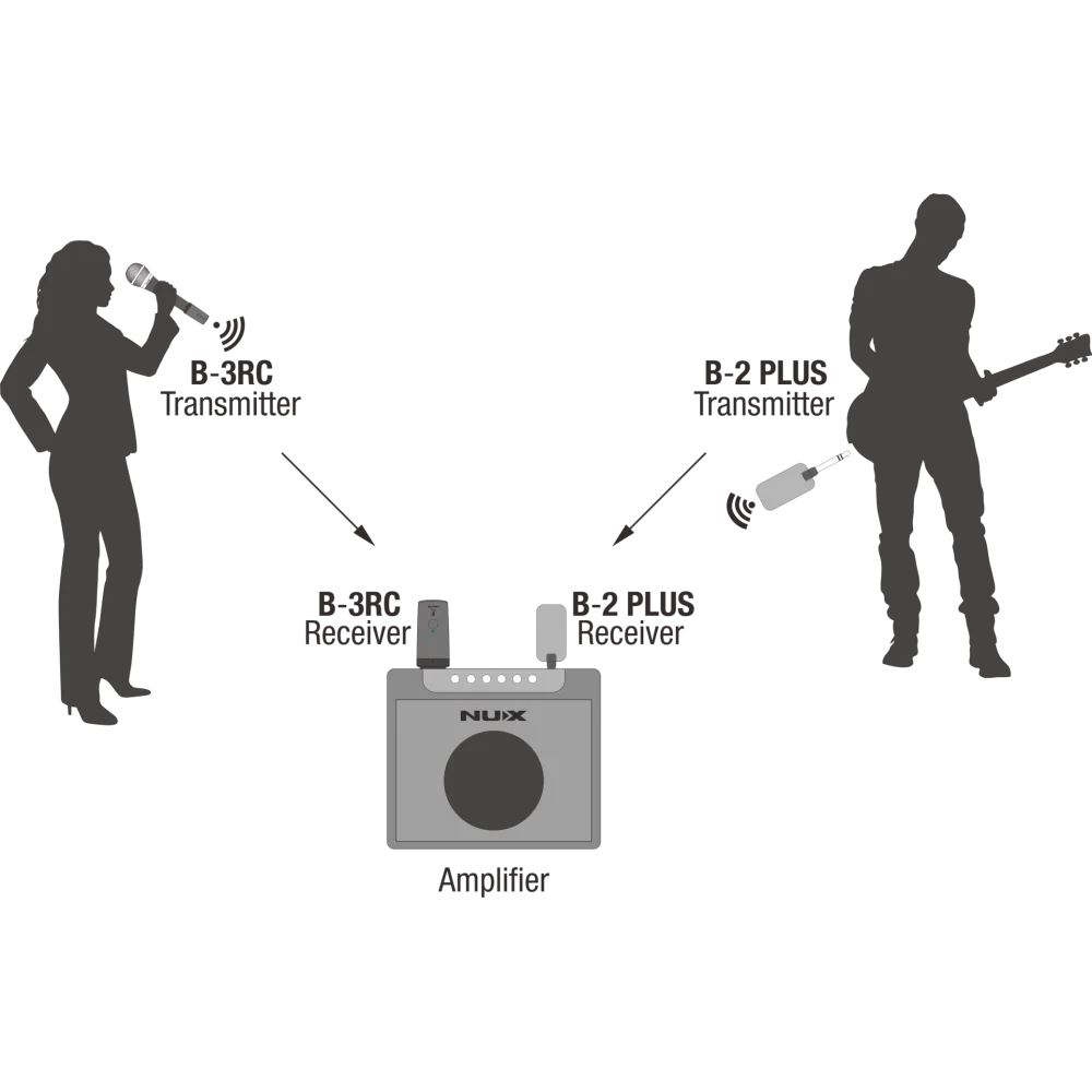 Sistema Inalámbrico Recargable Nux B-3RC XLR Plug ON