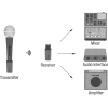 Sistema Inalámbrico Recargable Nux B-3RC XLR Plug ON