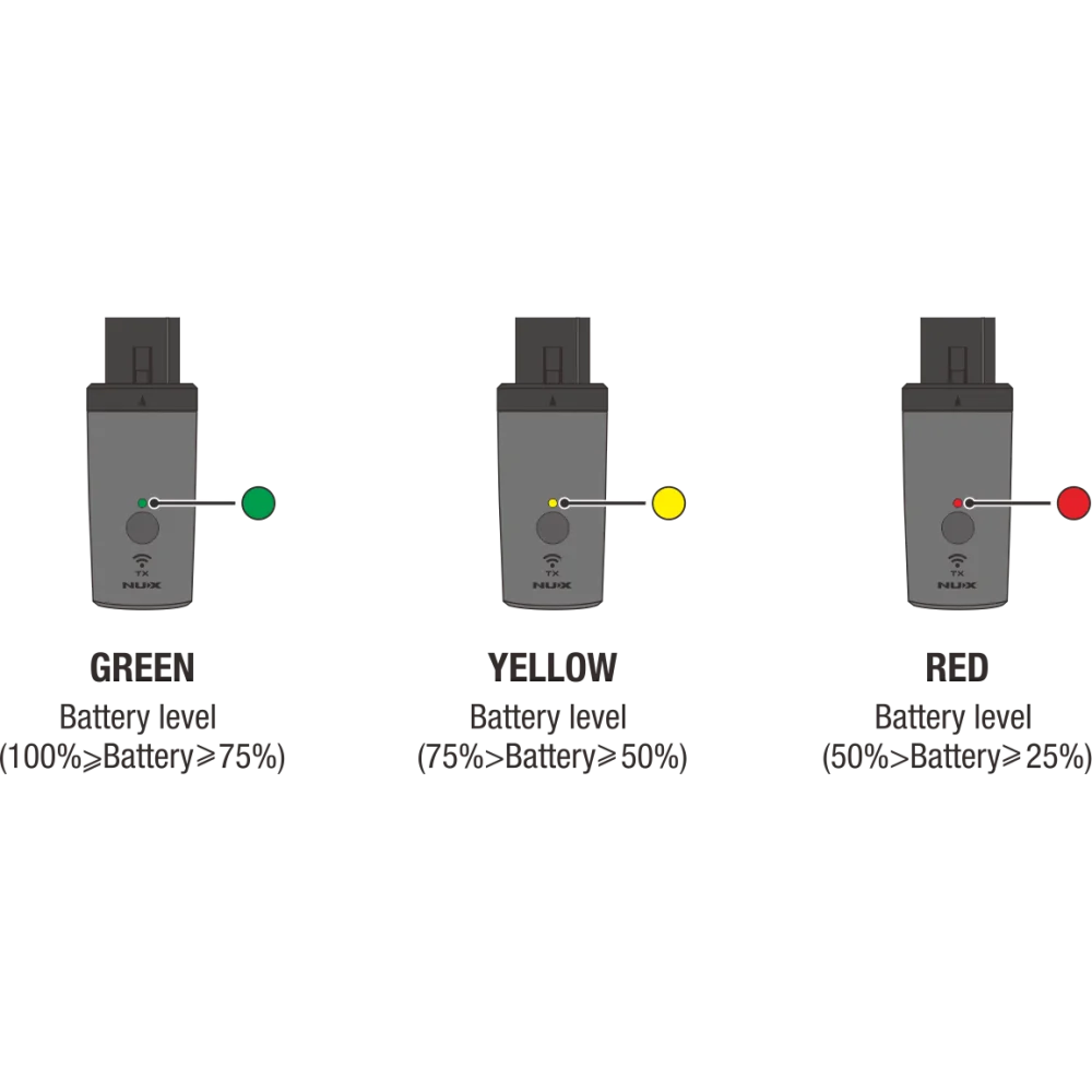 Sistema Inalámbrico Recargable Nux B-3RC XLR Plug ON