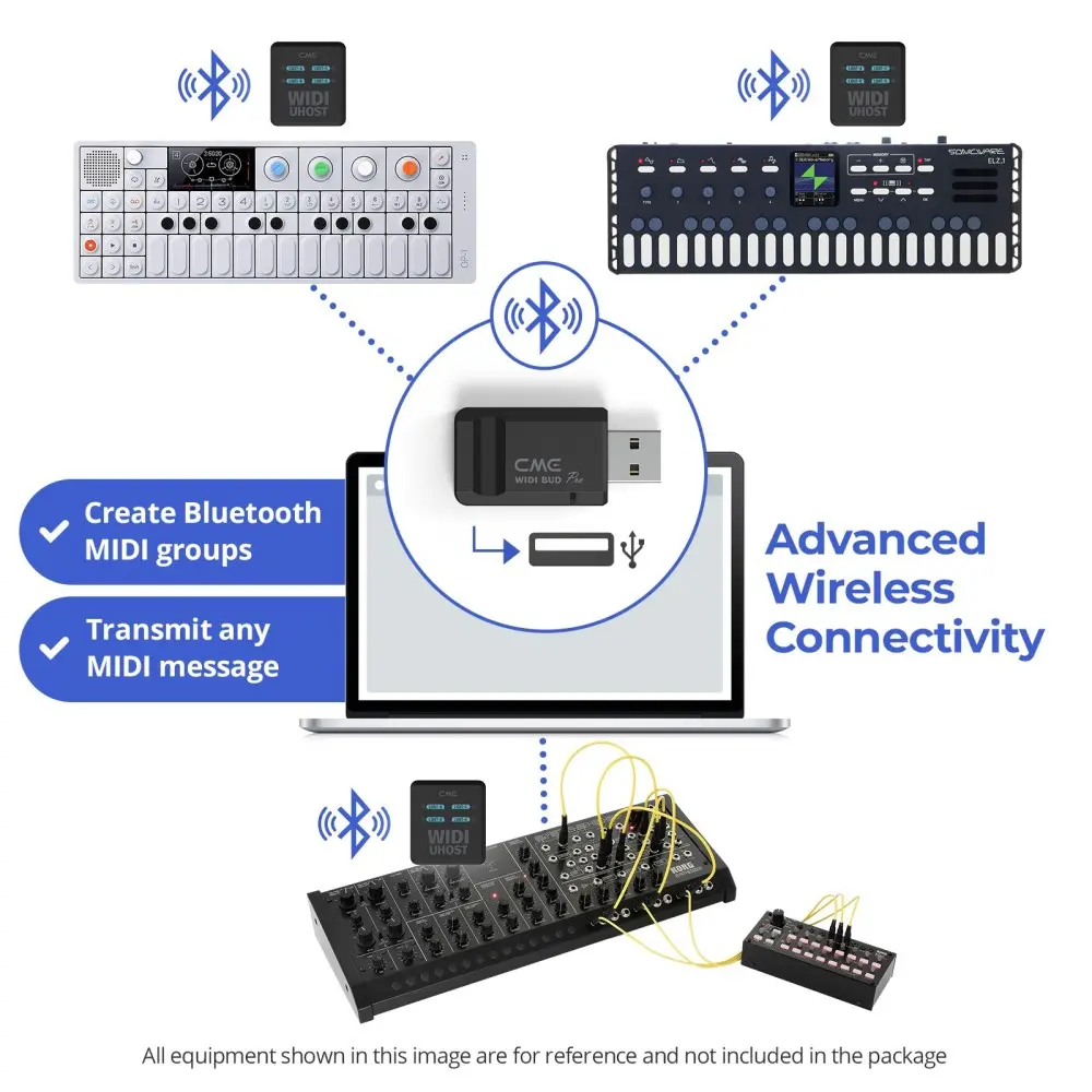 Interfaz USB Midi Bluetooth Cme WIDIBUDPRO