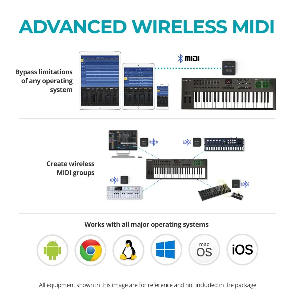 Interfaz MIDI Cme WIDIUHOST