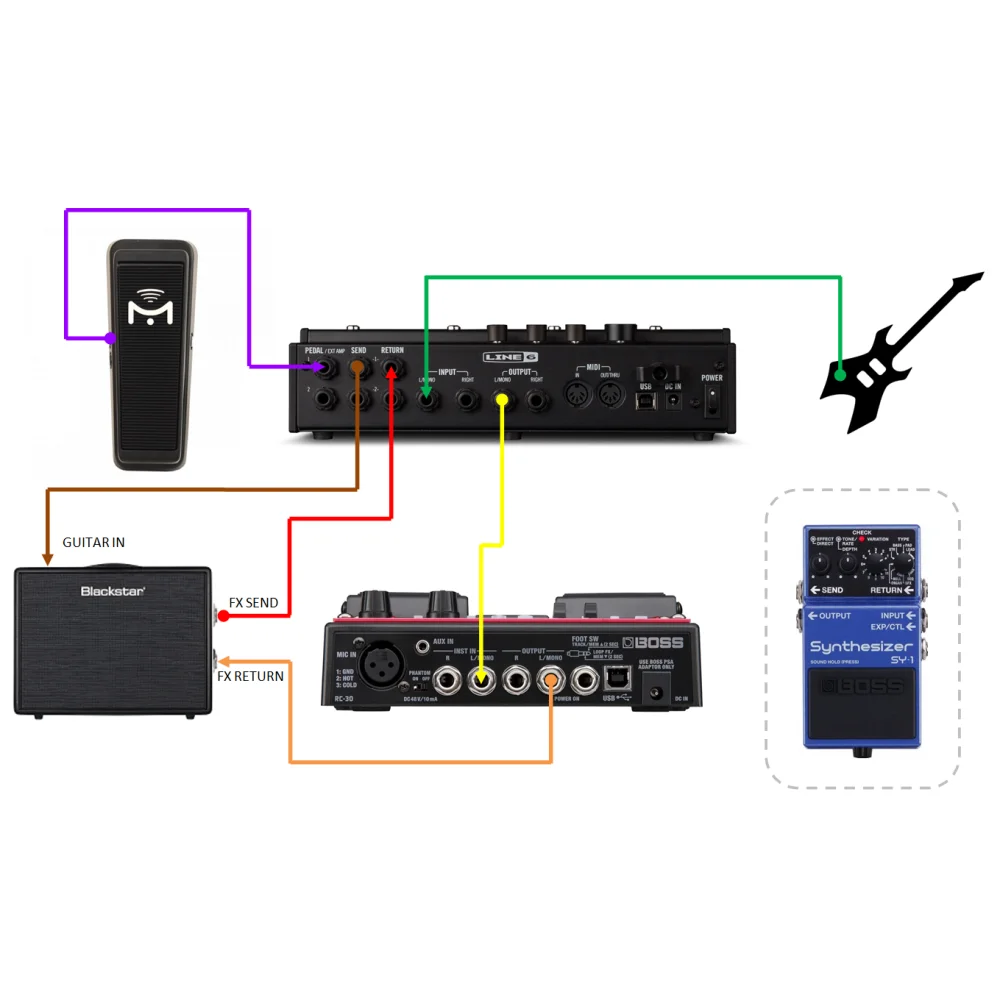 Pedalera Multiefecto LINE 6 HX Effects