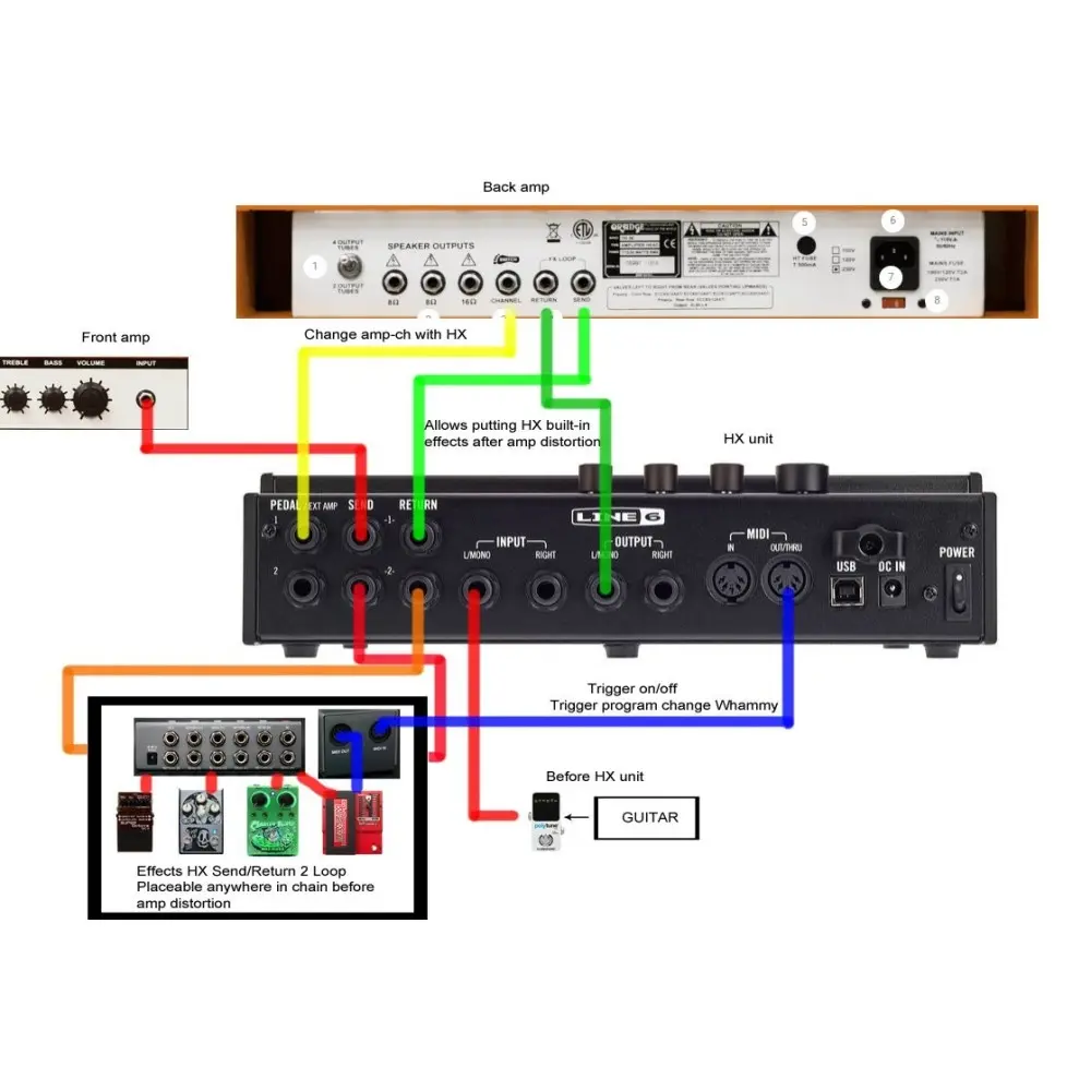 Pedalera Multiefecto LINE 6 HX Effects