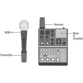 Sistema Inalambrico NUX B-3RC con Microfono Plug On XLR