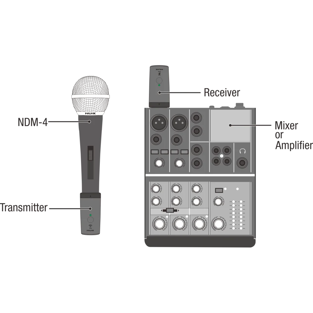 Sistema Inalambrico NUX B-3RC con Microfono Plug On XLR