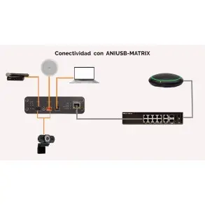 Interface de Audio Dante 1 Canal Eurobloc Shure ANIUSB-MATRIX