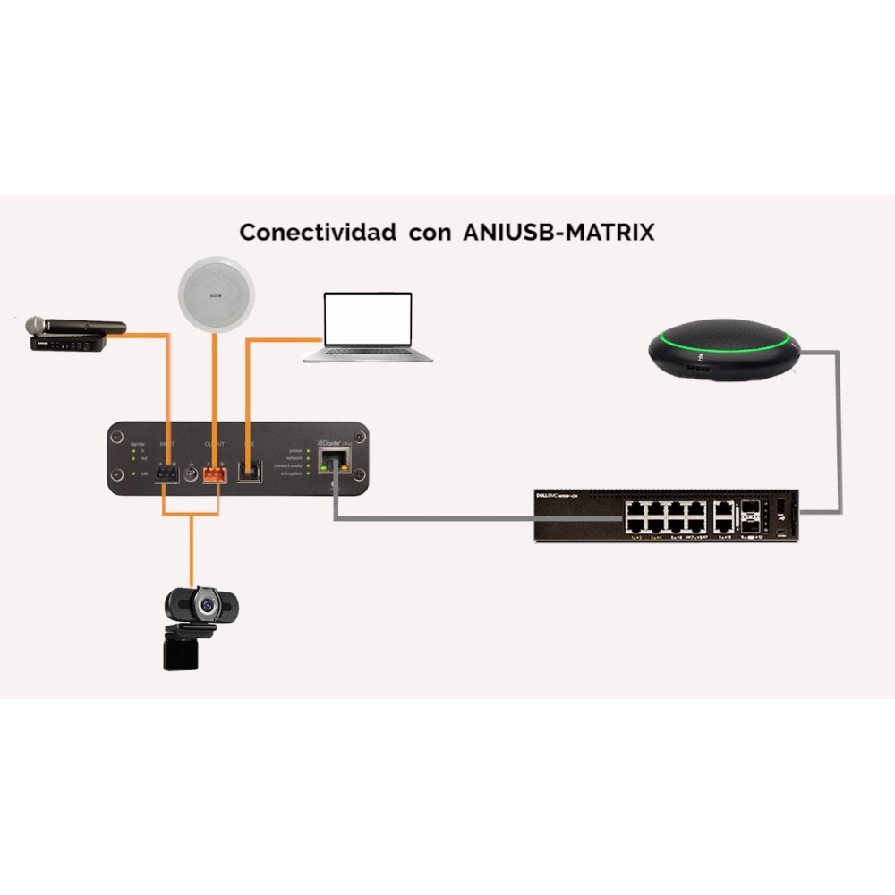 Interface de Audio Dante 1 Canal Eurobloc Shure ANIUSB-MATRIX