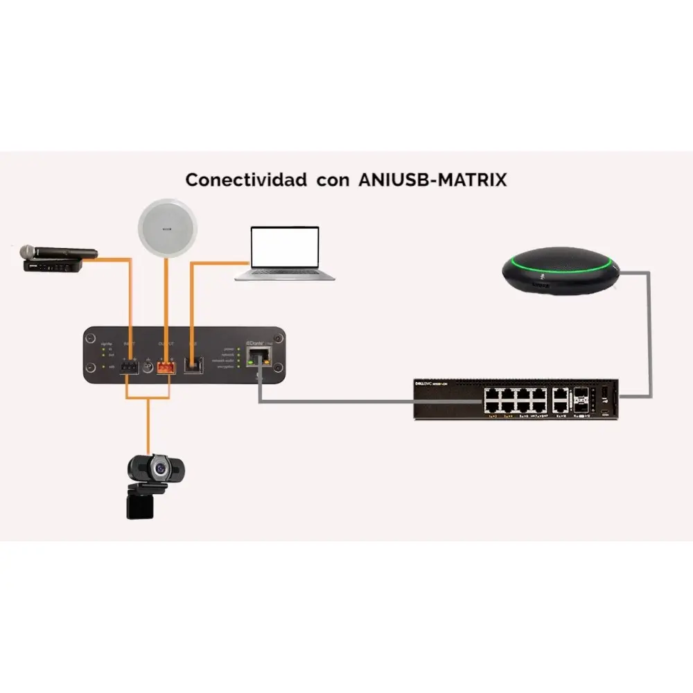 Interface de Audio Dante 1 Canal Eurobloc Shure ANIUSB-MATRIX