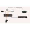 Interface de Audio Dante 1 Canal Eurobloc Shure ANIUSB-MATRIX