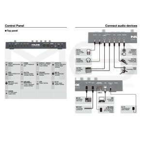 Multipad Sensitivo Nux DP-2000