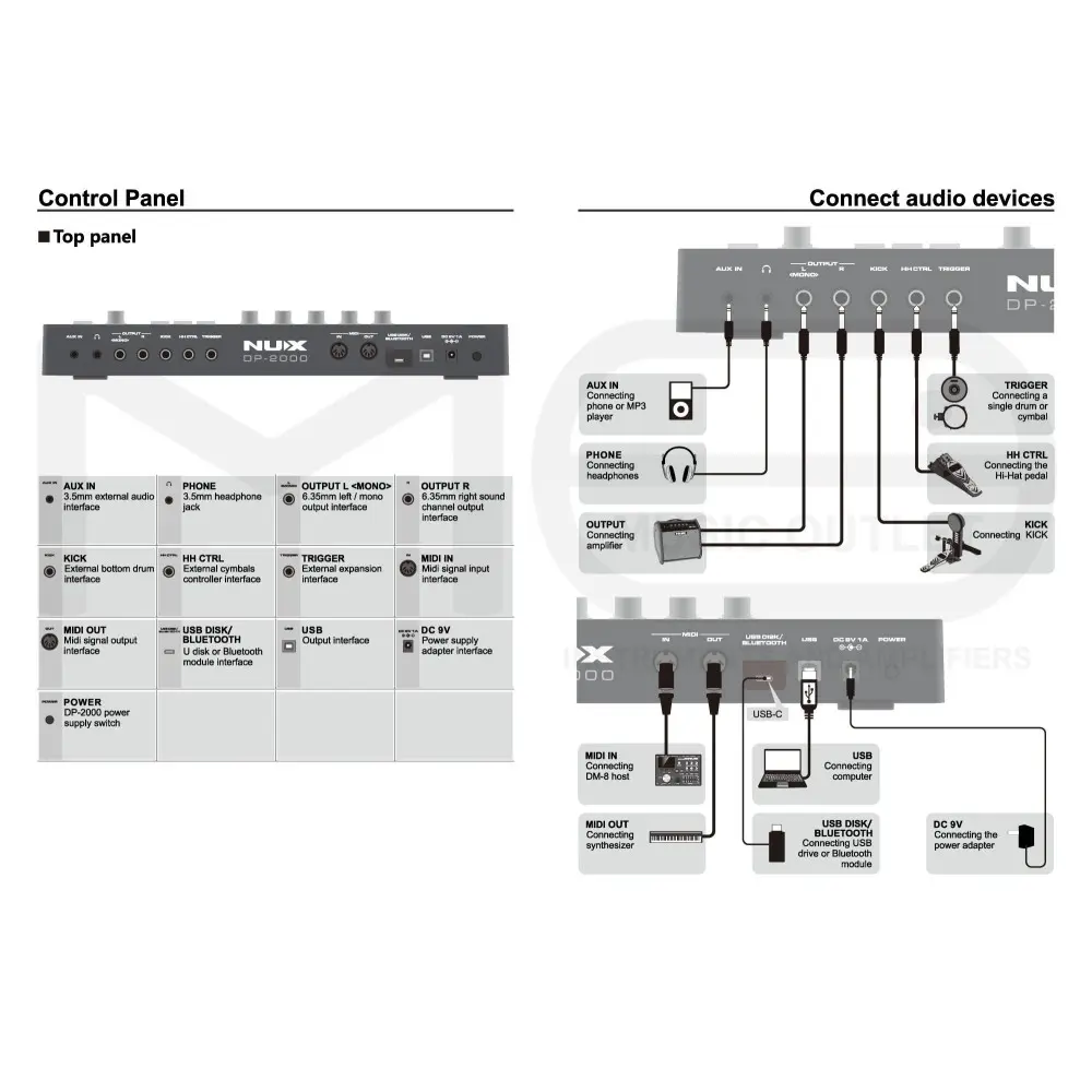 Multipad Sensitivo Nux DP-2000