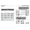 Multipad Sensitivo Nux DP-2000
