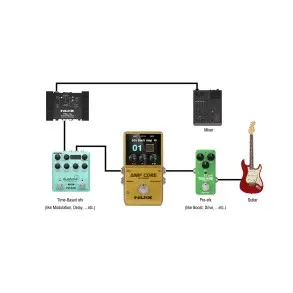 Pedal de Efecto Simulador Amps Nux NCA-1