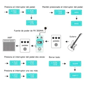 Pedal de Efectos Triple Looper Donner EC1211