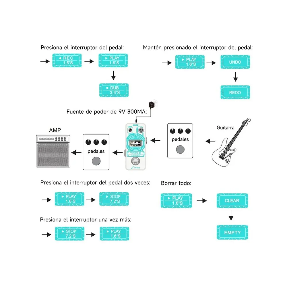 Pedal de Efectos Triple Looper Donner EC1211