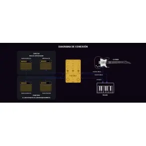 Pedal De Efecto Delay Reverb Donner EC6926