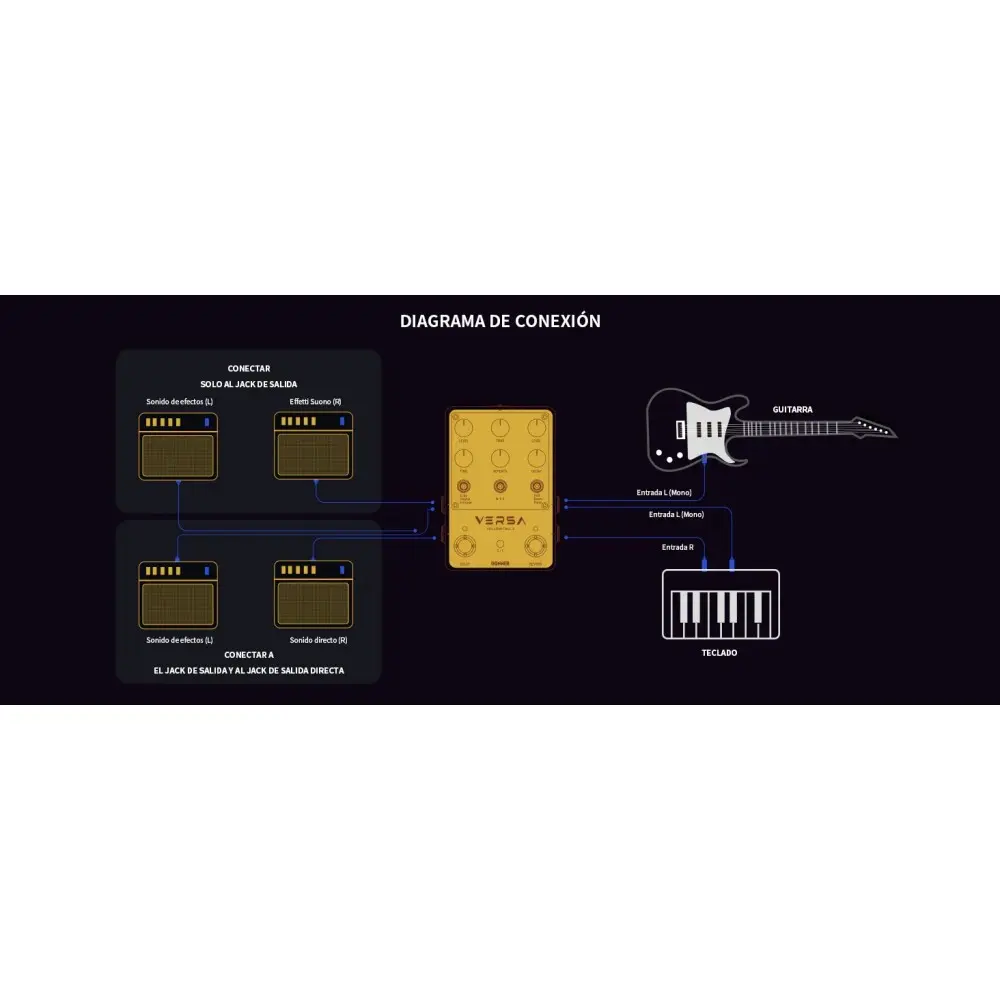 Pedal De Efecto Delay Reverb Donner EC6926