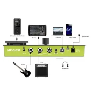 Pedalera Multi Efectos Mooer GE150