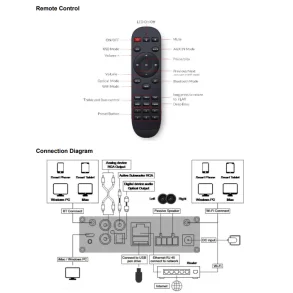 Amplificador Inteligente DSPPA AUDIO DW0250 Bluetooth Wi Fi USB
