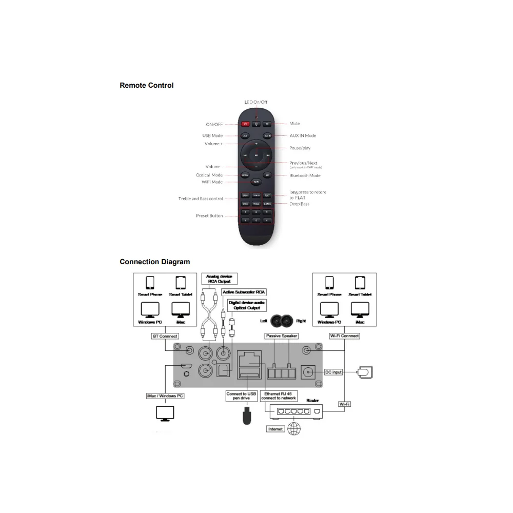 Amplificador Inteligente DSPPA AUDIO DW0250 Bluetooth Wi Fi USB