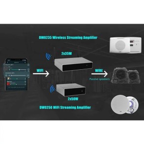Combo Musica Parlantes Techo 4" Amplificador Smart WiFi Bluetooth Home
